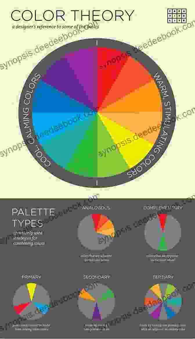 Color Wheel, Illustrating The Principles Of Color Theory And Relationships Learn The Art Of Natural Dyeing (Learning 4)